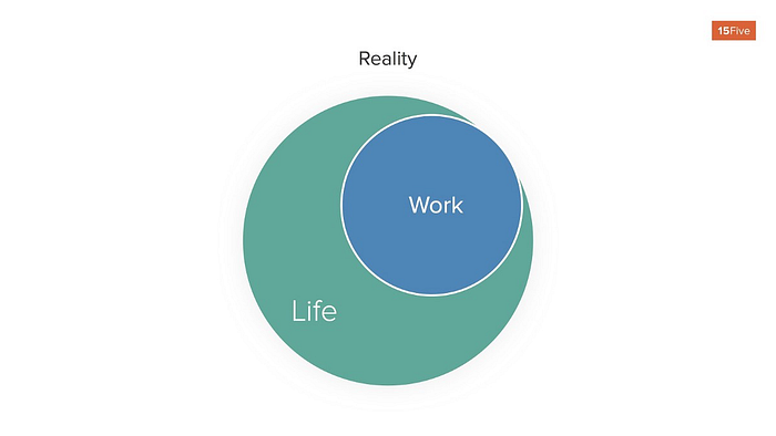The reality of separate work and personal selves looks more like a venn diagram