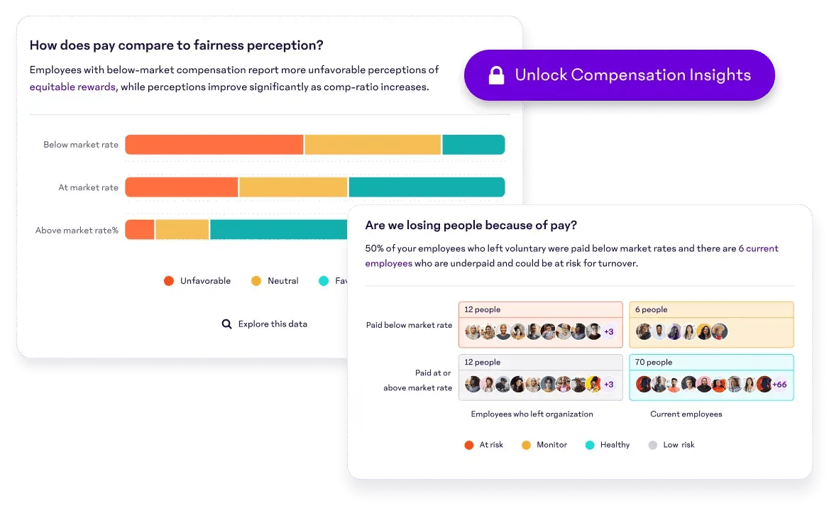 Compensation Insights