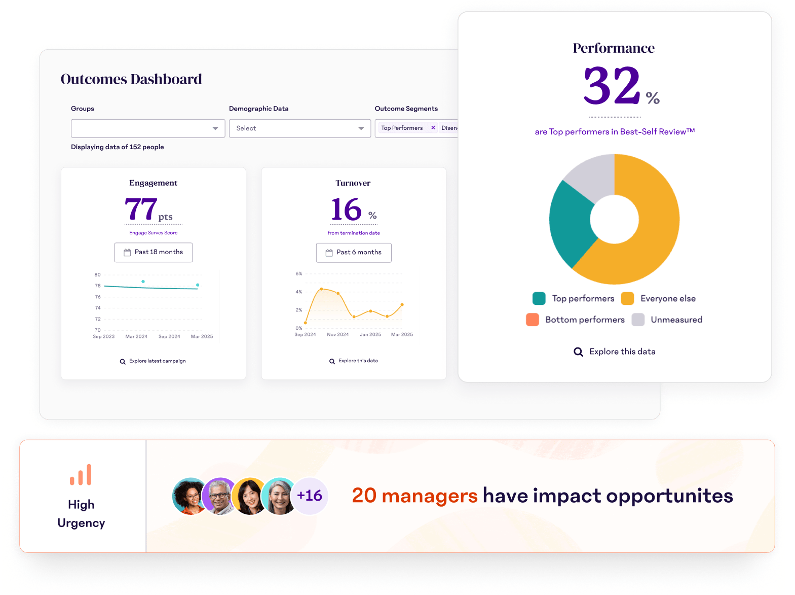 Dashboard-Performance-highlight_3x