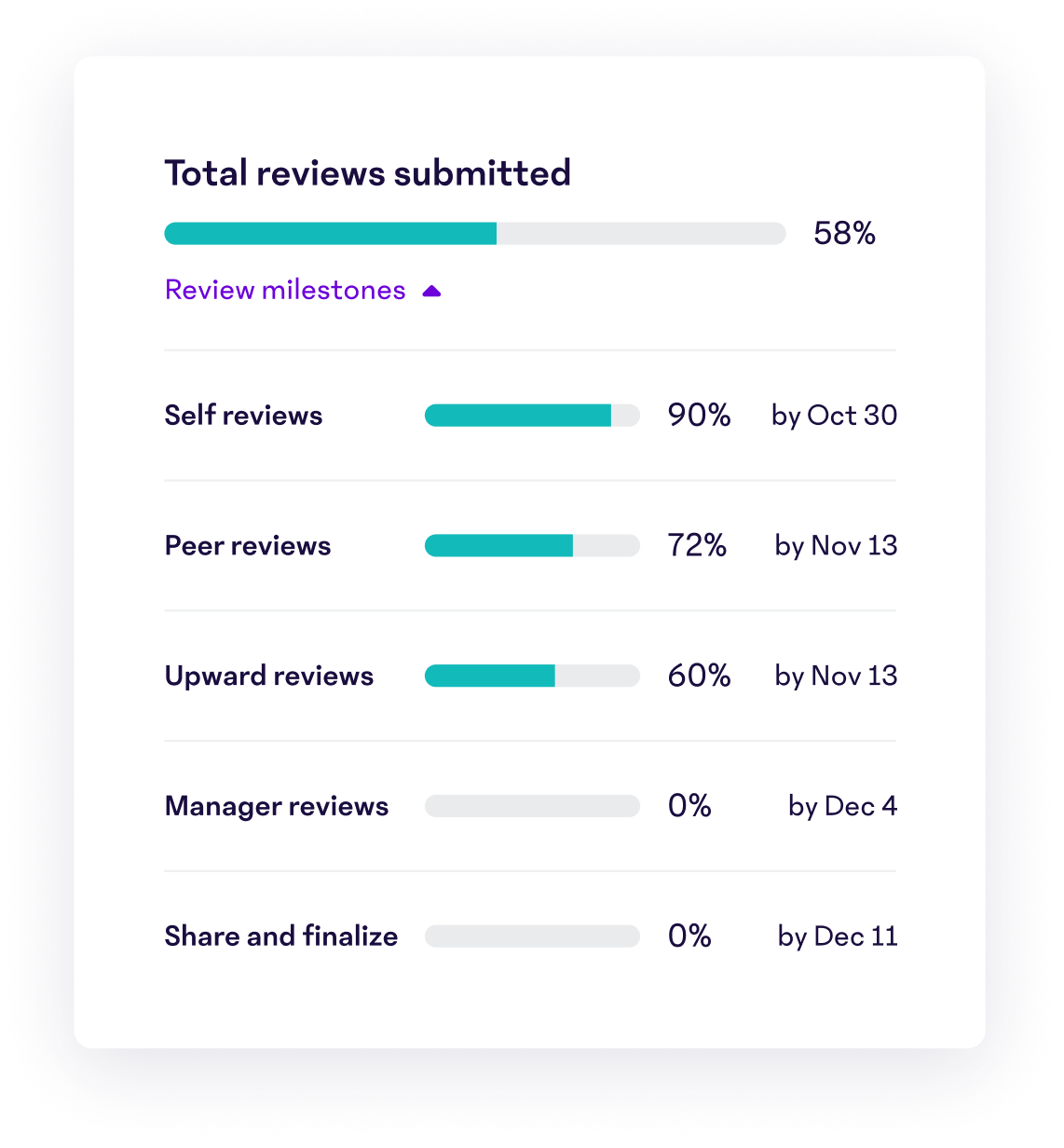 Total reviews submitted_2x